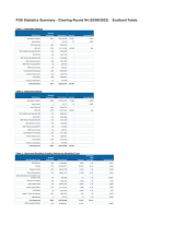 Forestry Grant Scheme statistics - August 2023